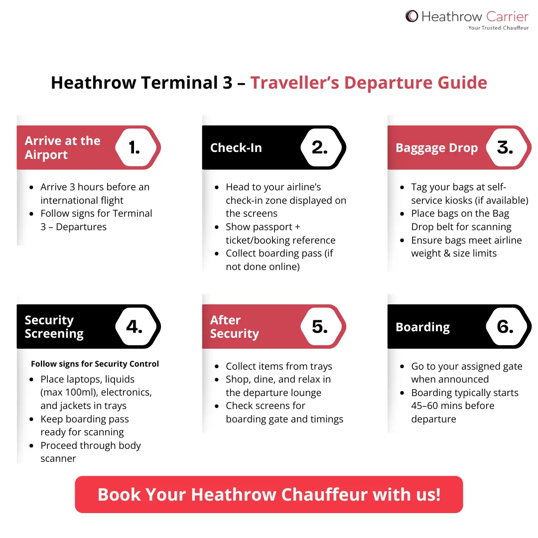 Heathrow Terminal 3 departure Guide
